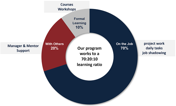 Learning Ratio